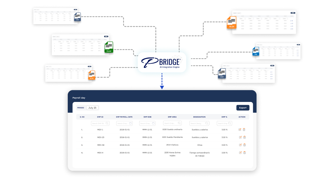 Automated Standardization