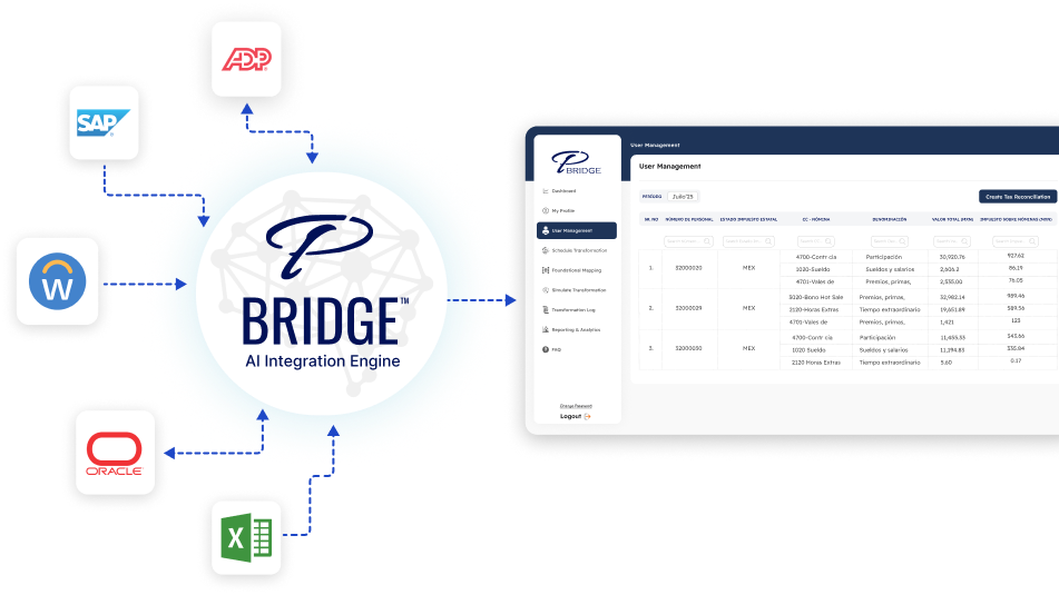 Global AI Integration