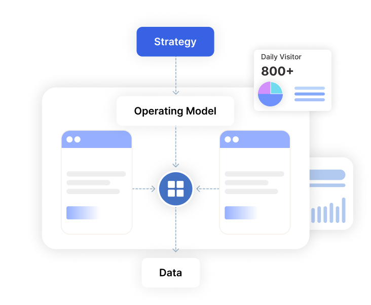 Management Consulting Services