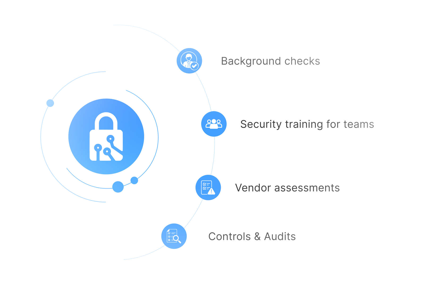 Operational Security