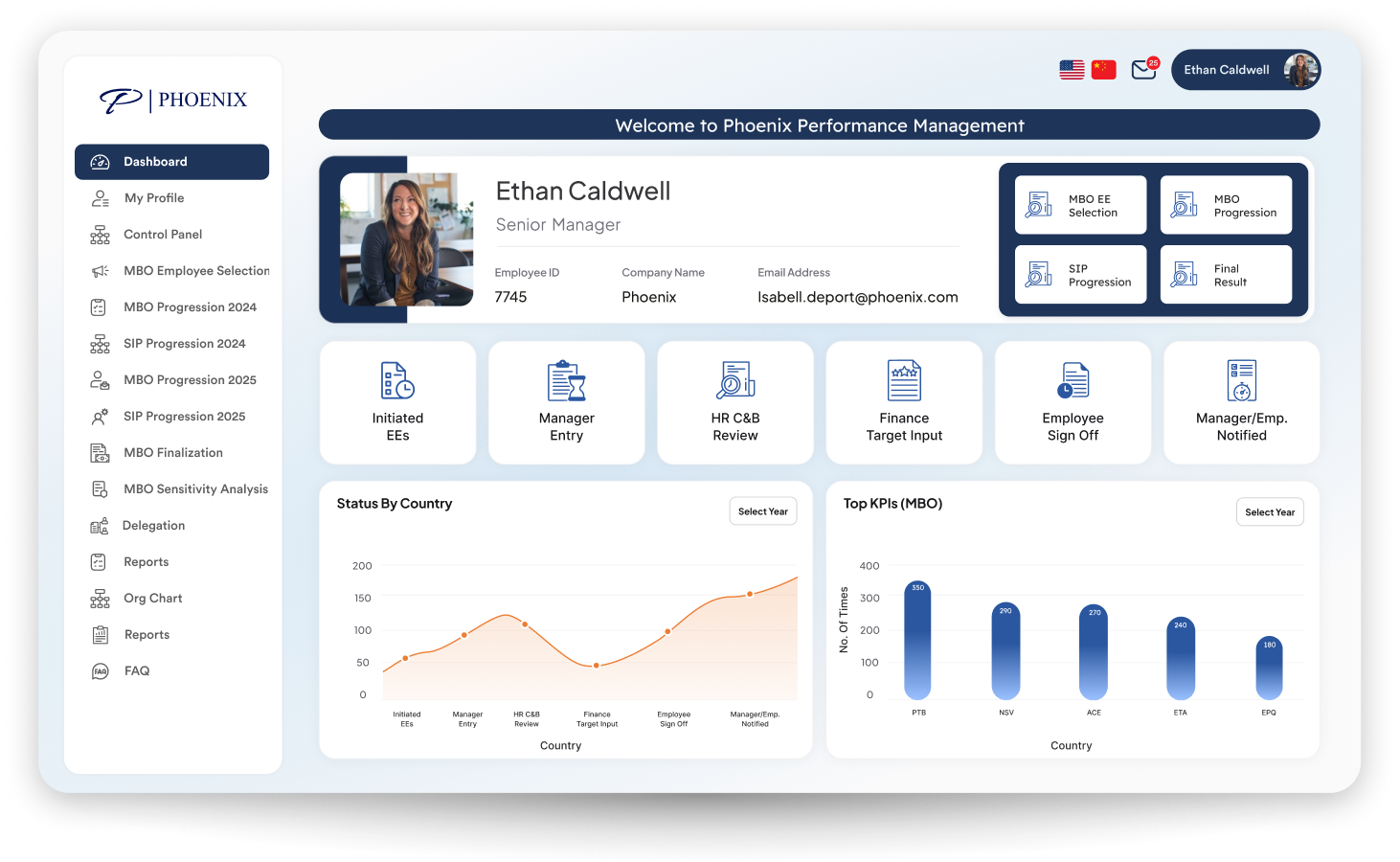 Performance Management Dashboard
