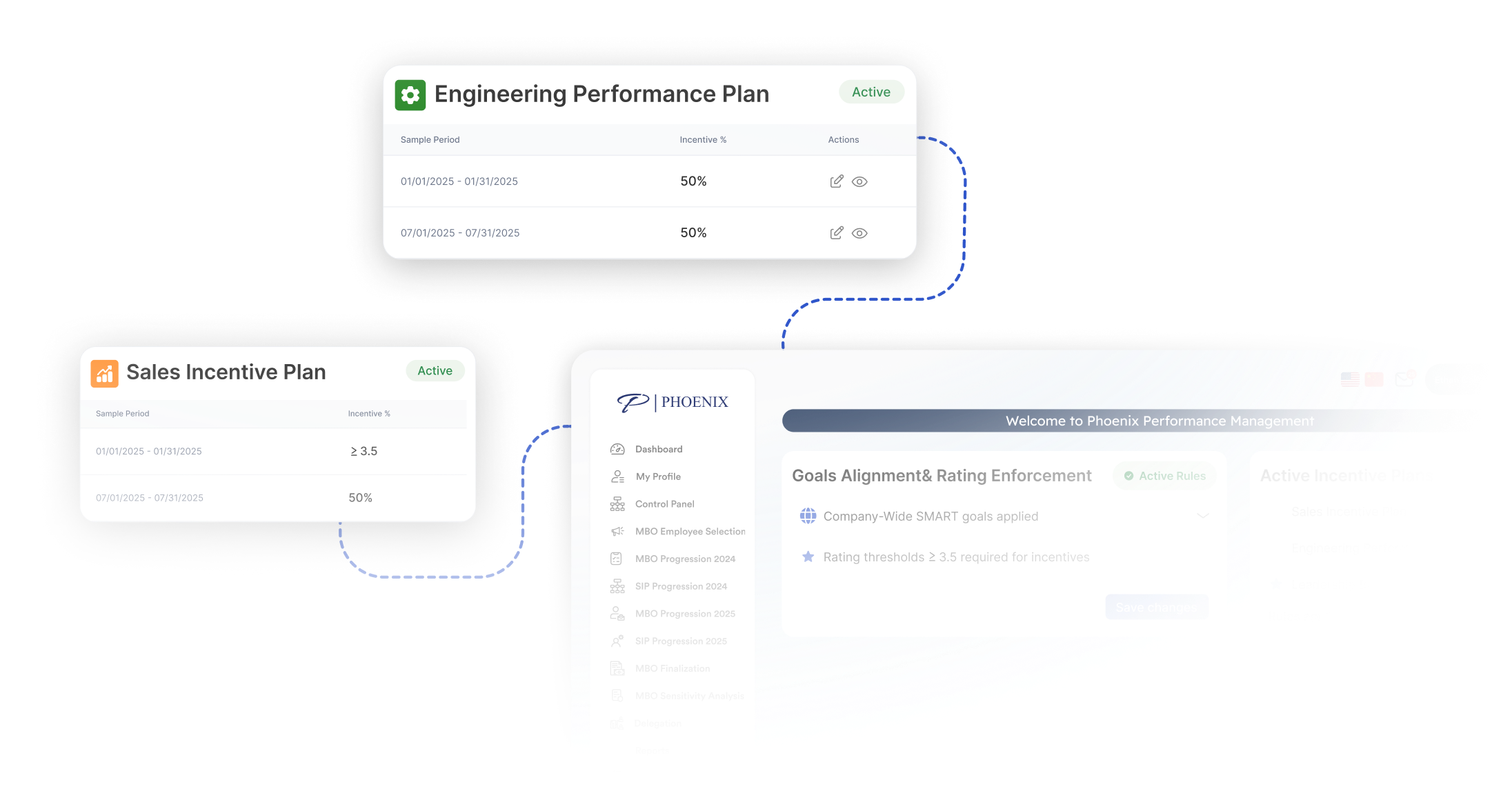 Governed Performance Rules