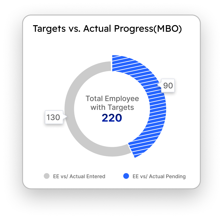 Performance Management Platform Features