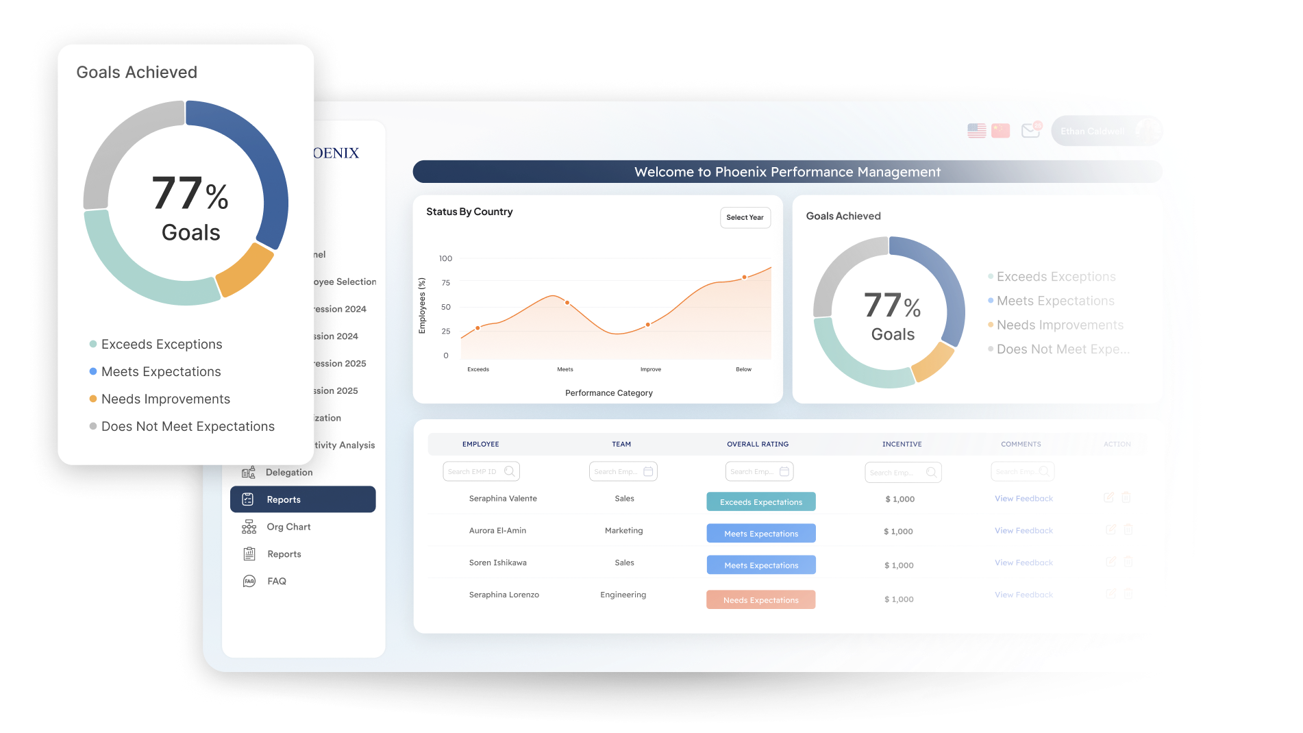 Global AI Integration