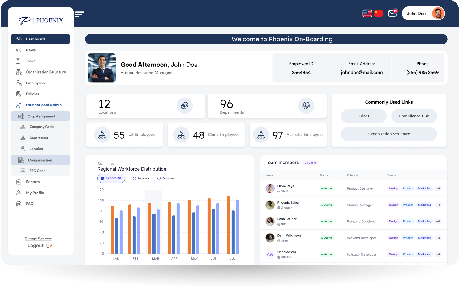 Personnel On-Boarding Dashboard
