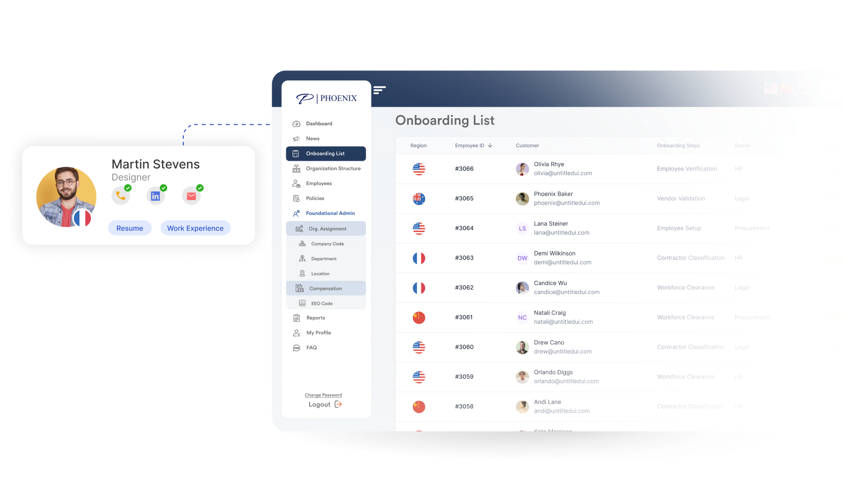 Compliant Personnel On-Boarding Workflows