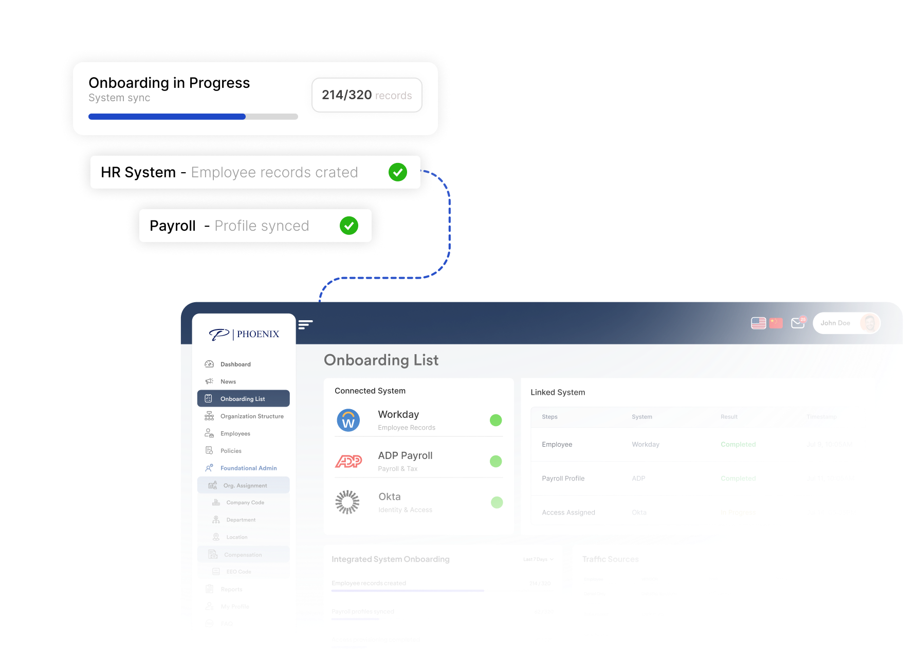 Global AI Integration