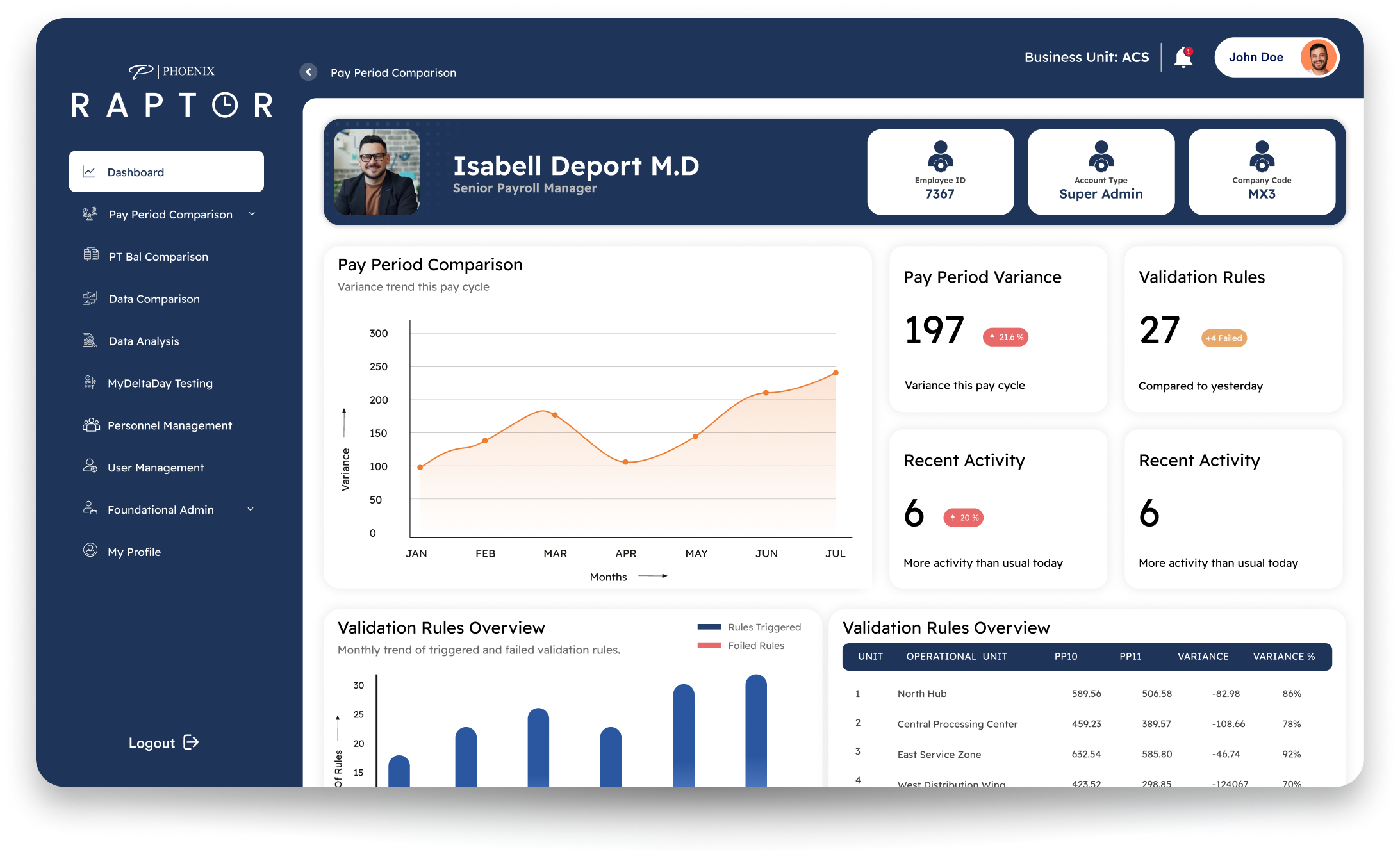 RAPTOR Payroll Accuracy Platform Dashboard