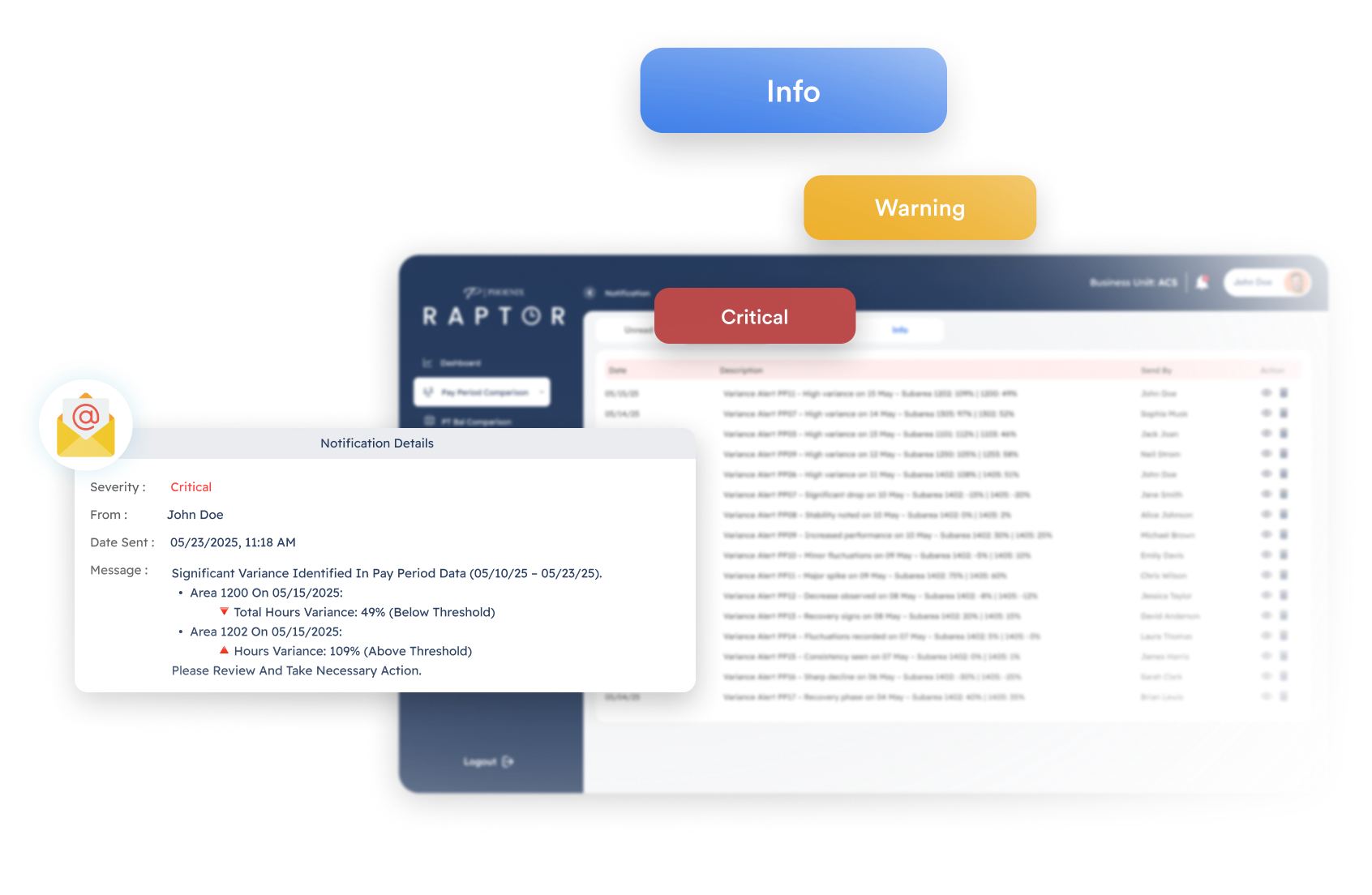Global AI Integration