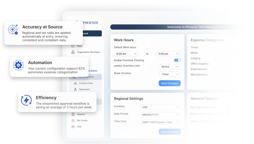 Global AI Integration