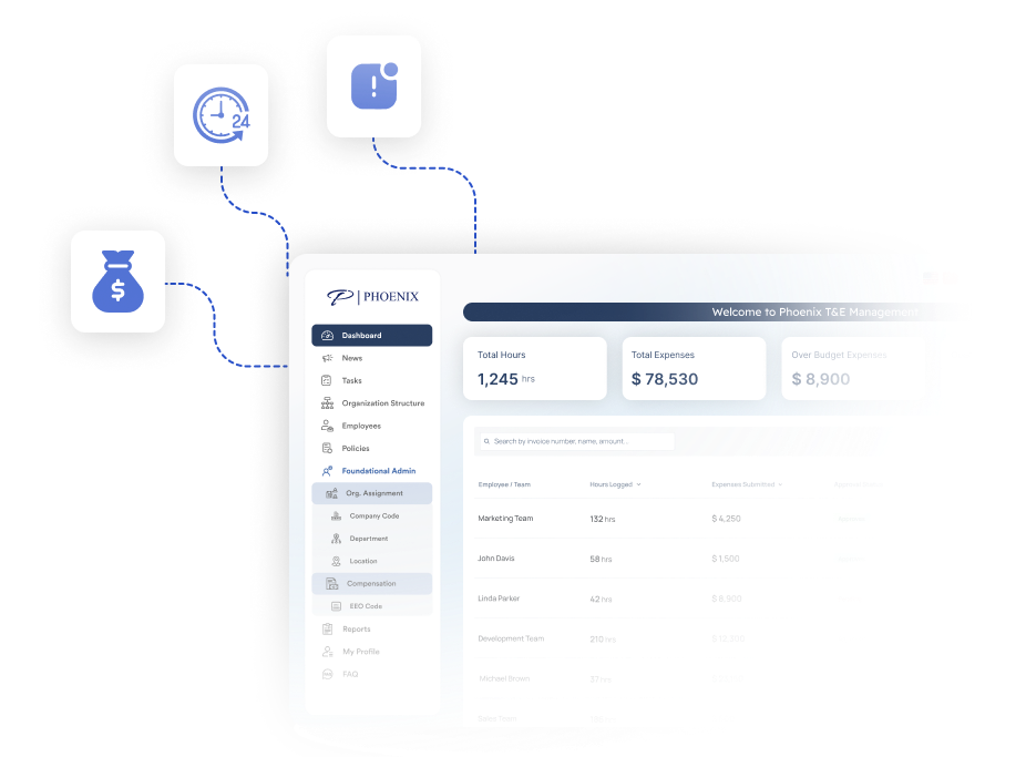 Time & Expense Management Global Integration