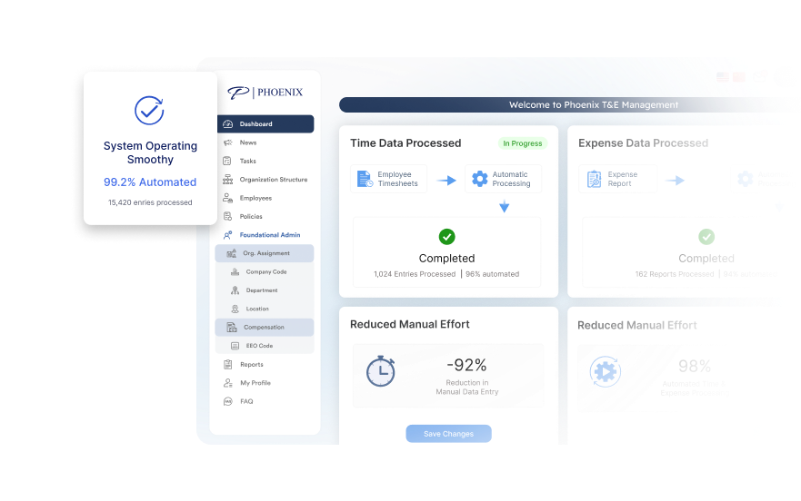 Global AI Integration