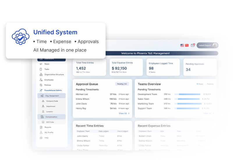 Global AI Integration
