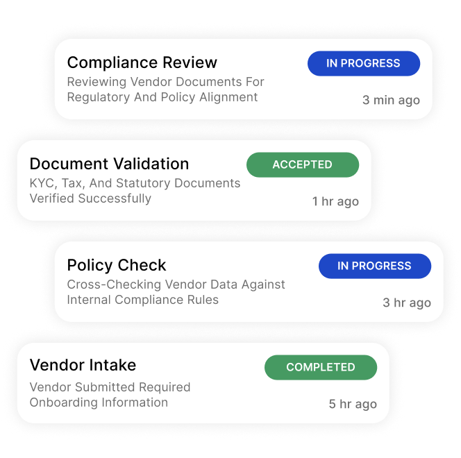 Compliance By Design Visual