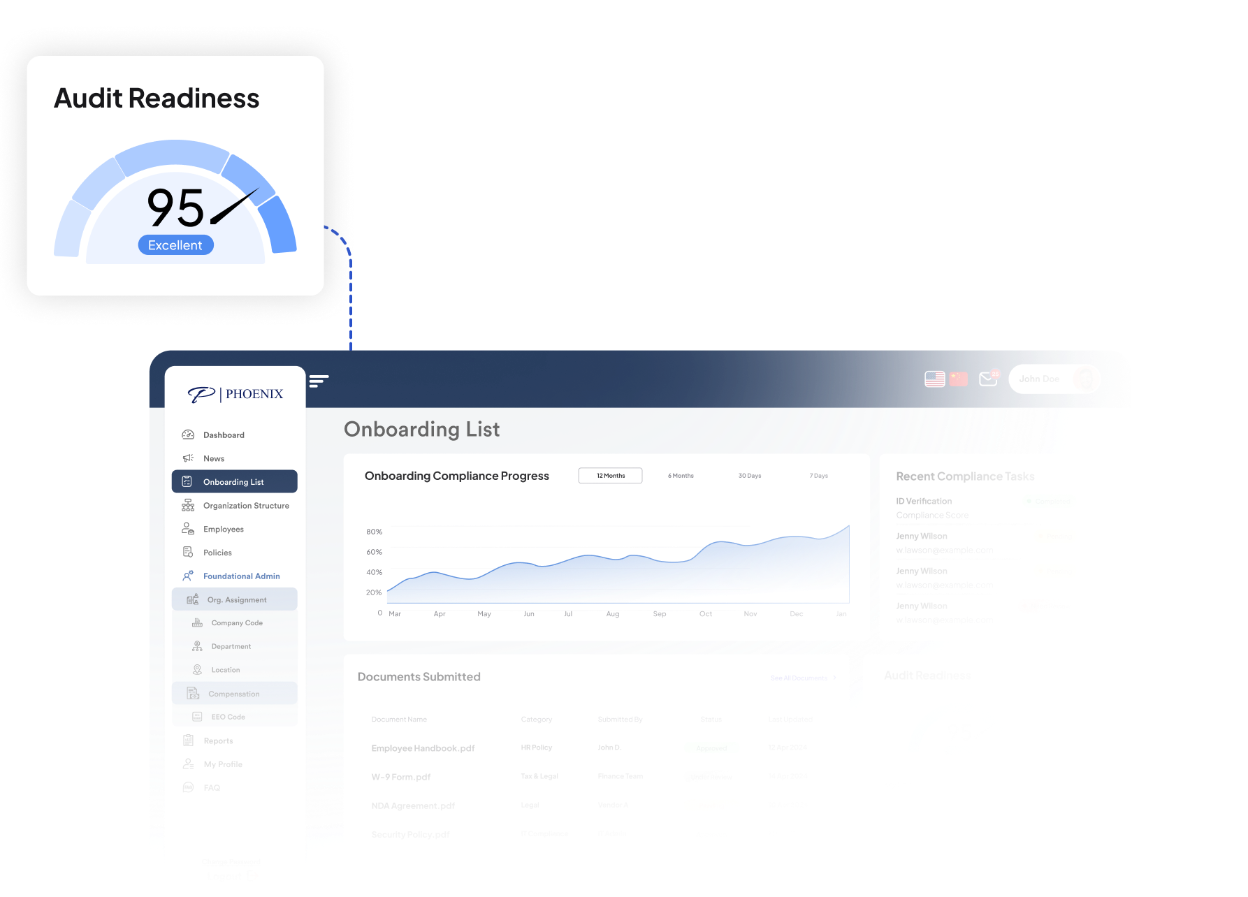 Global AI Integration