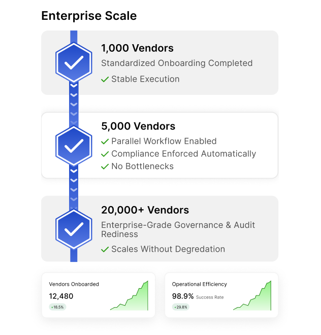 Enterprise Scale Visual