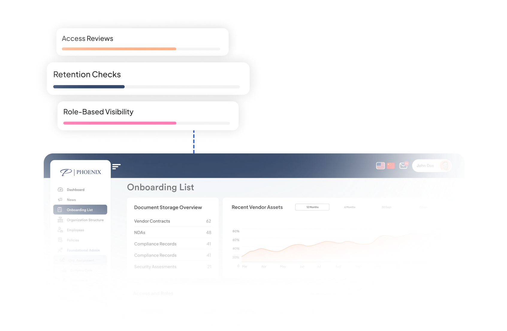 Global AI Integration