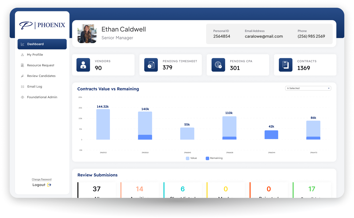 Workforce Management Dashboard