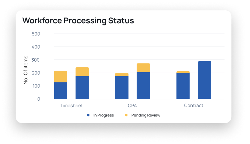 Workforce Management Analytics