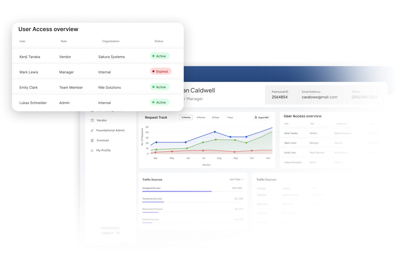 Global AI Integration