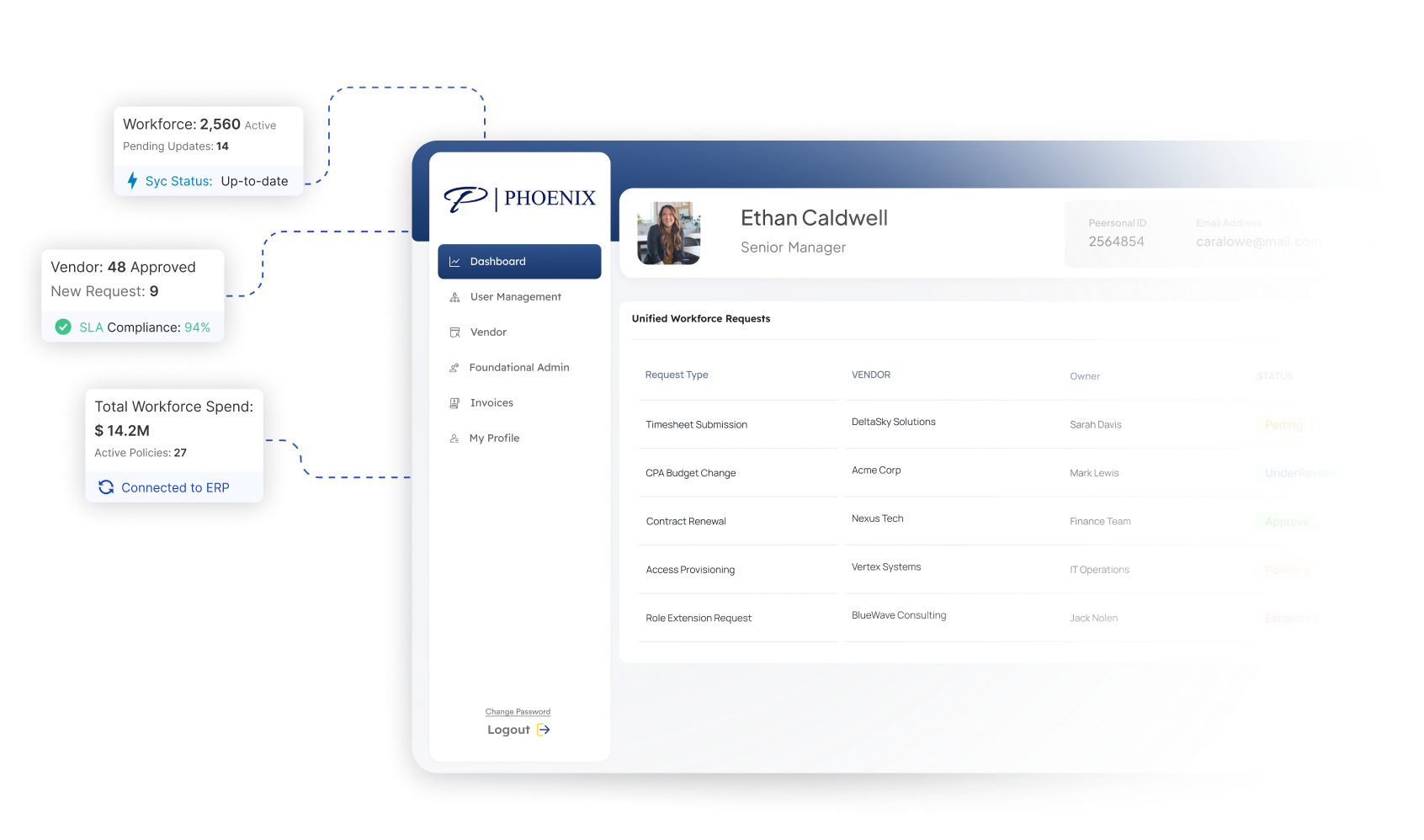 Unified Workforce Management Platform