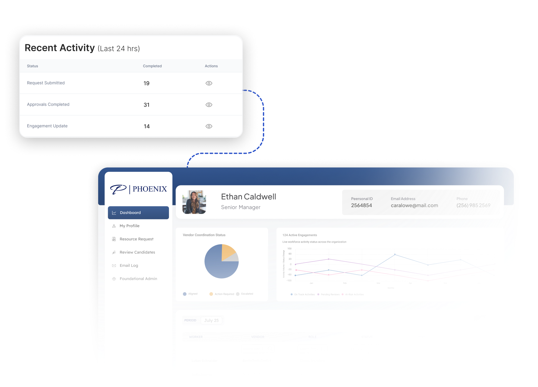 Global AI Integration